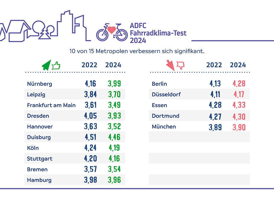 Pressegrafik ADFC FKT 2024